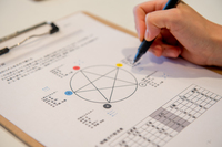 ３２．自分で自分を守れる